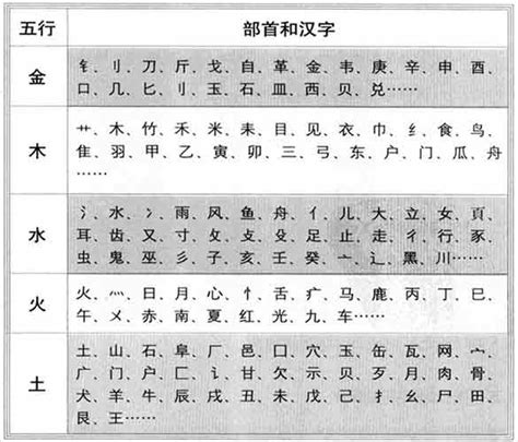 希五行屬性|希字的五行属性